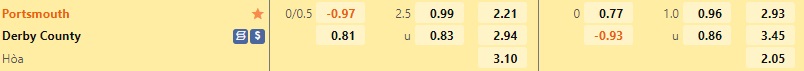 Nhận định Portsmouth vs Derby County 3h00 ngày 1911 (Hạng 2 Anh 202223) 1