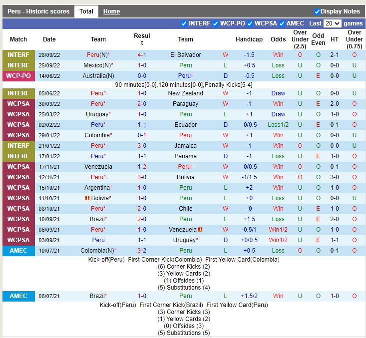 Nhận định Peru vs Paraguay 7h00 ngày 1711 (Giao hữu quốc tế) 3