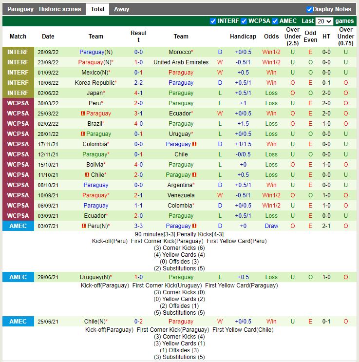 Nhận định Peru vs Paraguay 7h00 ngày 1711 (Giao hữu quốc tế) 4