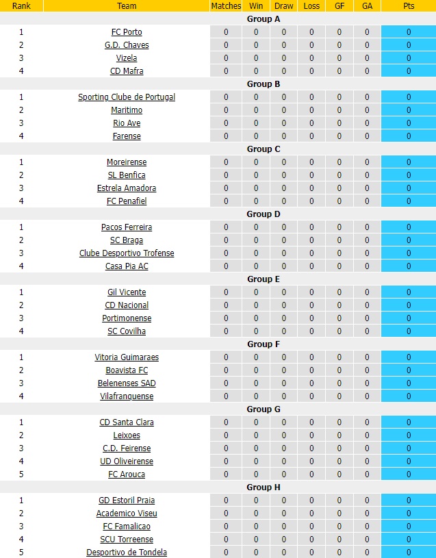 Nhận định bóng đá Arouca vs Feirense 1h00 ngày 1911 (Cúp Liên đoàn BĐN 202223) 5