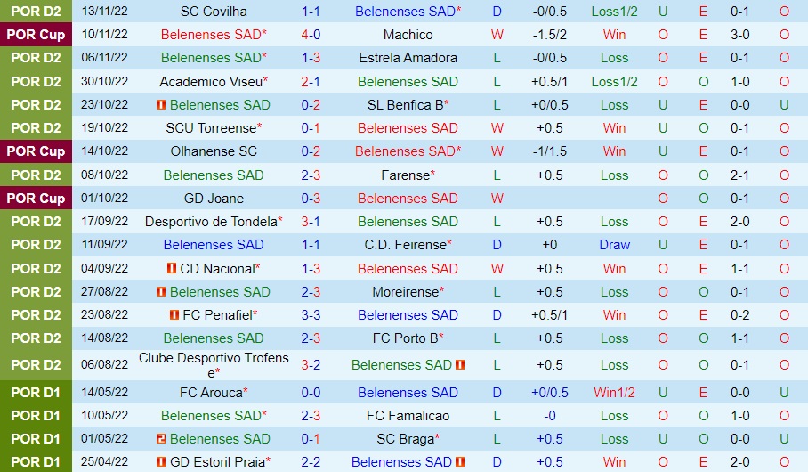 Nhận định - soi kèo Belenenses vs Boavista 3h30 ngày 1911 (Cúp Liên đoàn BĐN 202223) 3