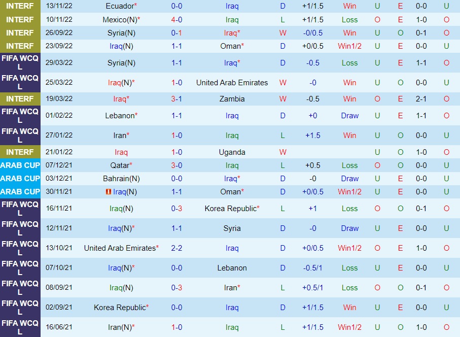 Nhận định - soi kèo Iraq vs Costa Rica 21h00 ngày 1711 (Giao hữu quốc tế) 2 Nhận định - soi kèo Iraq vs Costa Rica 21h00 ngày 1711 (Giao hữu quốc tế) 2