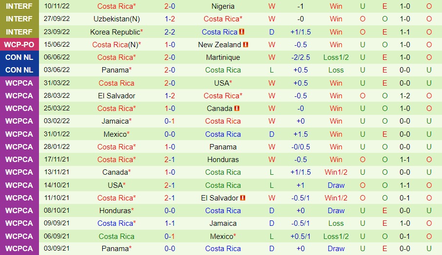 Nhận định - soi kèo Iraq vs Costa Rica 21h00 ngày 1711 (Giao hữu quốc tế) 3 Nhận định - soi kèo Iraq vs Costa Rica 21h00 ngày 1711 (Giao hữu quốc tế) 3