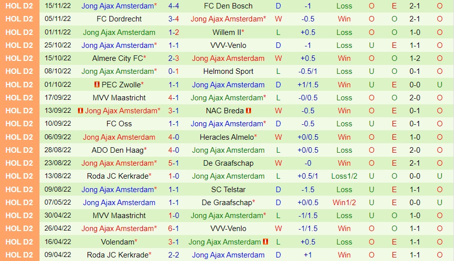 Nhận định Jong AZ Alkmaar vs Jong Ajax 3h00 ngày 1811 (Hạng 2 Hà Lan 202223) 4