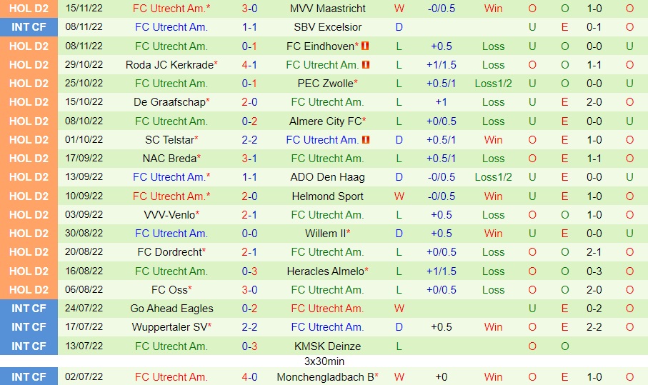 Nhận định Jong PSV vs Jong Utrecht 0h45 ngày 1811 (Hạng 2 Hà Lan 202223) 4