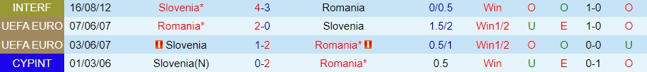Nhận định bóng đá Romania vs Slovenia 23h30 ngày 1711 (Giao hữu quốc tế) 2 Nhận định bóng đá Romania vs Slovenia 23h30 ngày 1711 (Giao hữu quốc tế) 2
