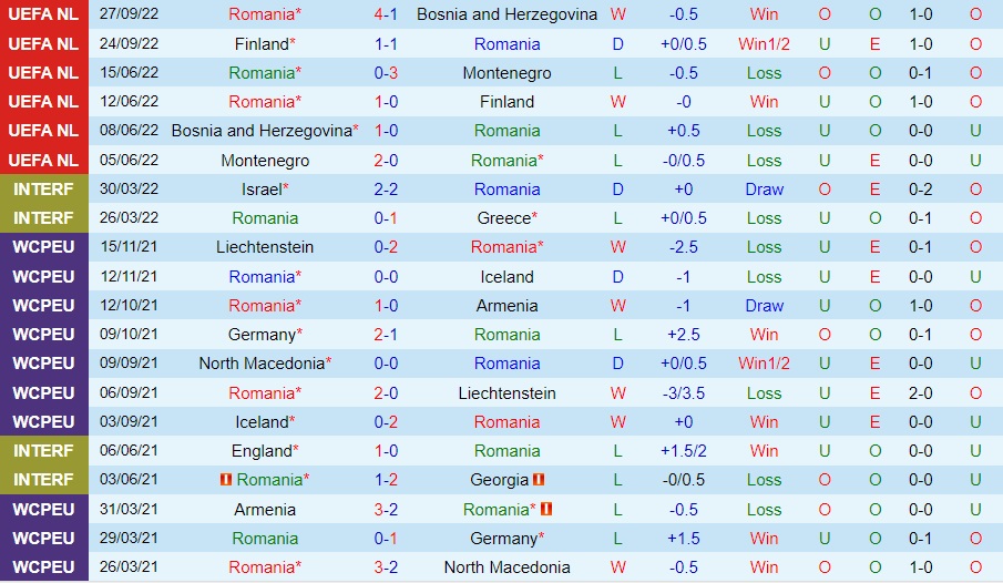Nhận định bóng đá Romania vs Slovenia 23h30 ngày 1711 (Giao hữu quốc tế) 3 Nhận định bóng đá Romania vs Slovenia 23h30 ngày 1711 (Giao hữu quốc tế) 3