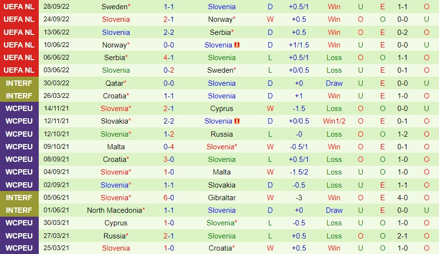 Nhận định bóng đá Romania vs Slovenia 23h30 ngày 1711 (Giao hữu quốc tế) 4 Nhận định bóng đá Romania vs Slovenia 23h30 ngày 1711 (Giao hữu quốc tế) 4