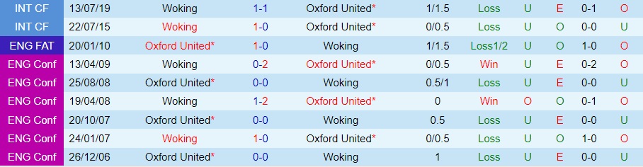 Nhận định - soi kèo Woking vs Oxford 2h45 ngày 1711 (FA Cup 202223) 2