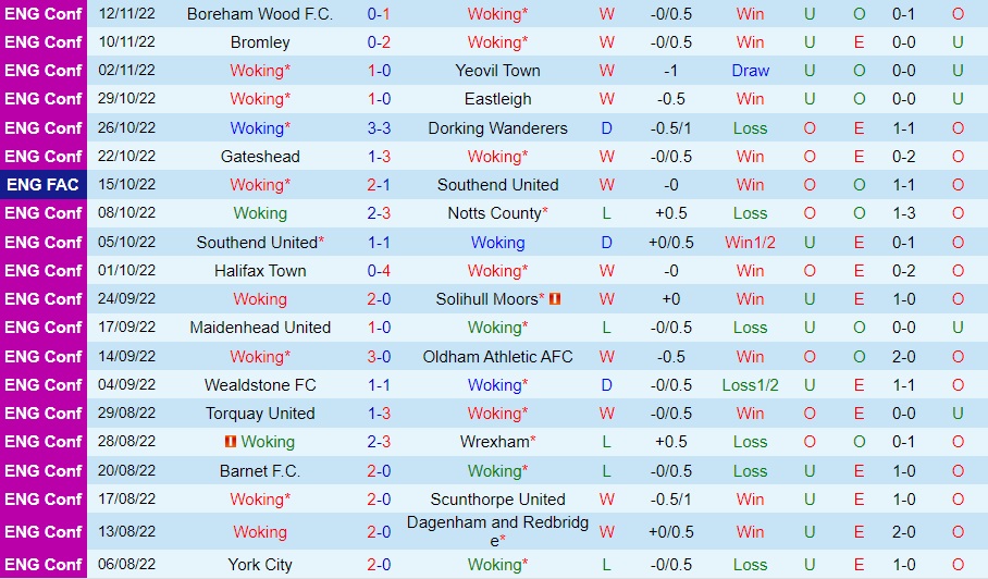 Nhận định - soi kèo Woking vs Oxford 2h45 ngày 1711 (FA Cup 202223) 3
