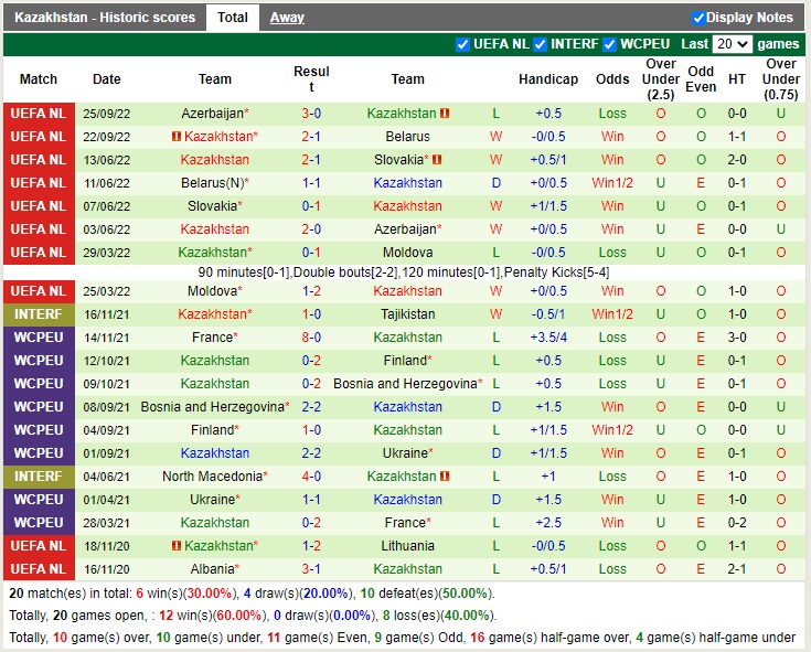 Nhận định Uzbekistan vs Kazakhstan 20h00 ngày 1211 (Giao Hữu Quốc Tế 2022) 4