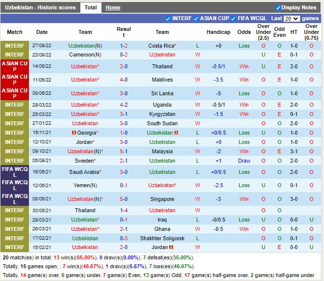 Nhận định Uzbekistan vs Kazakhstan 20h00 ngày 1211 (Giao Hữu Quốc Tế 2022) 3