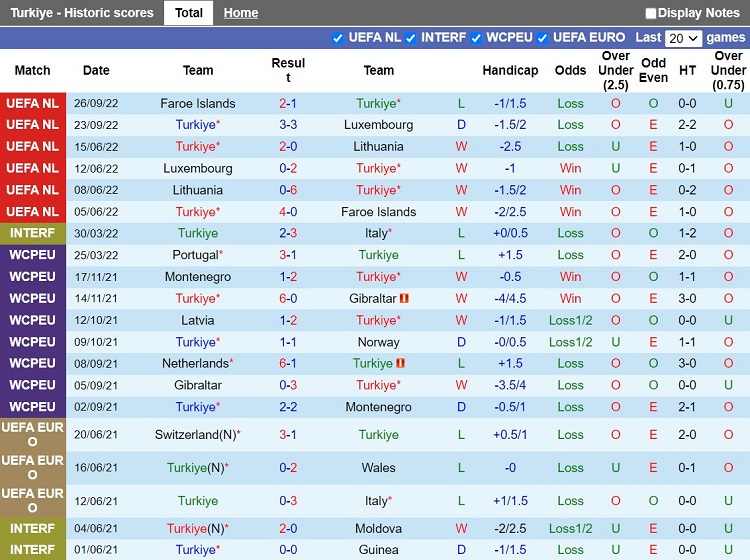Nhận định Thổ Nhĩ Kỳ vs Scotland 0h00 ngày 1711 (Giao hữu quốc tế) 2 Nhận định Thổ Nhĩ Kỳ vs Scotland 0h00 ngày 1711 (Giao hữu quốc tế) 2