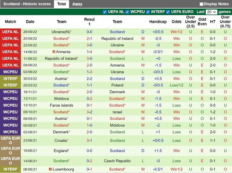 Nhận định Thổ Nhĩ Kỳ vs Scotland 0h00 ngày 1711 (Giao hữu quốc tế) 3 Nhận định Thổ Nhĩ Kỳ vs Scotland 0h00 ngày 1711 (Giao hữu quốc tế) 3