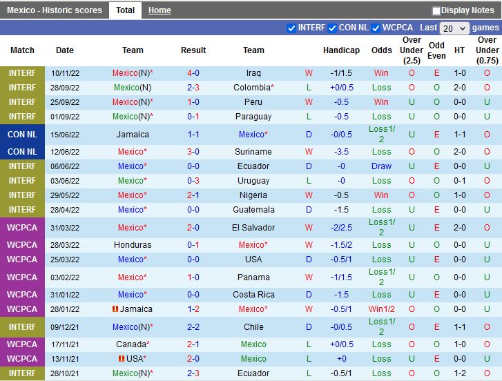 Nhận định Thụy Điển vs Mexico 2h30 ngày 1711 (Giao hữu quốc tế) 3