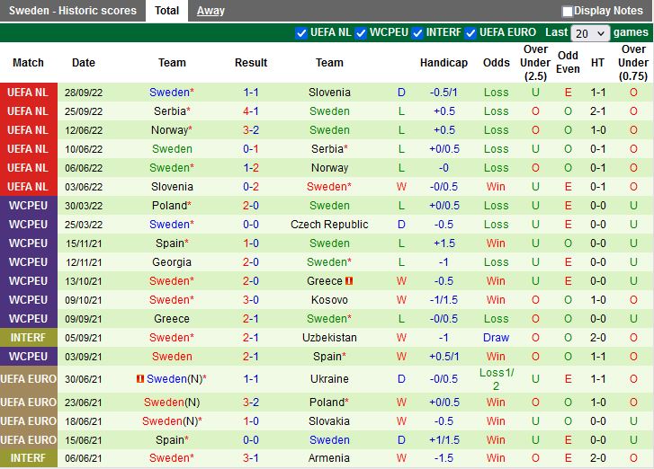 Nhận định Thụy Điển vs Mexico 2h30 ngày 1711 (Giao hữu quốc tế) 4