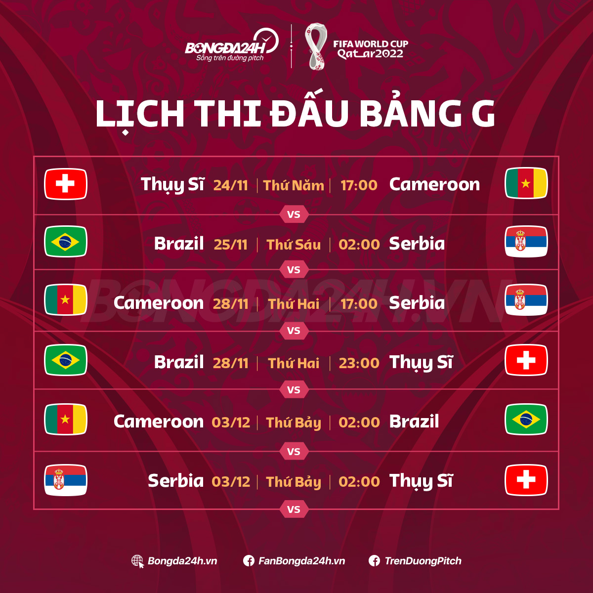 Lich thi dau bang G World Cup 2022