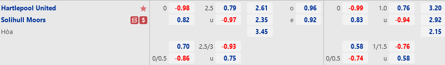 Hartlepool vs Solihull Moors