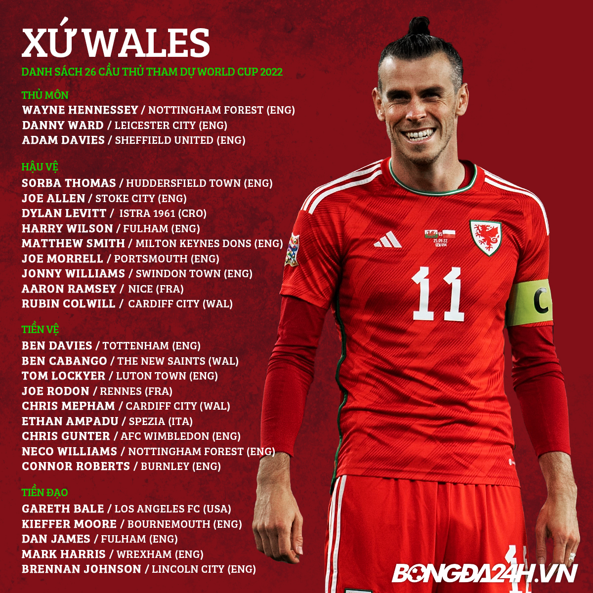 Danh sach dT xu Wales du World Cup 2022