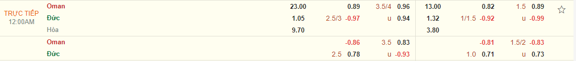 Nhận định Oman vs Đức (0h00 ngày 1711) Kiểm chứng sức mạnh 3
