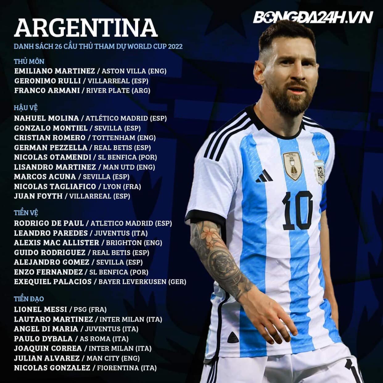 danh sach cau thu doi tuyen argentina world cup 2022