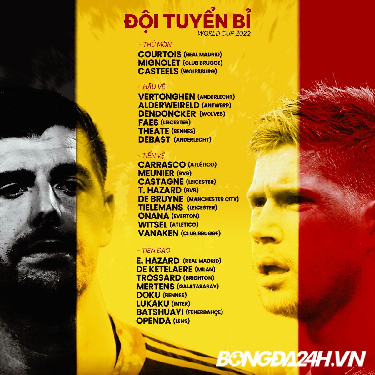 danh sach cau thu doi tuyen bi world cup 2022