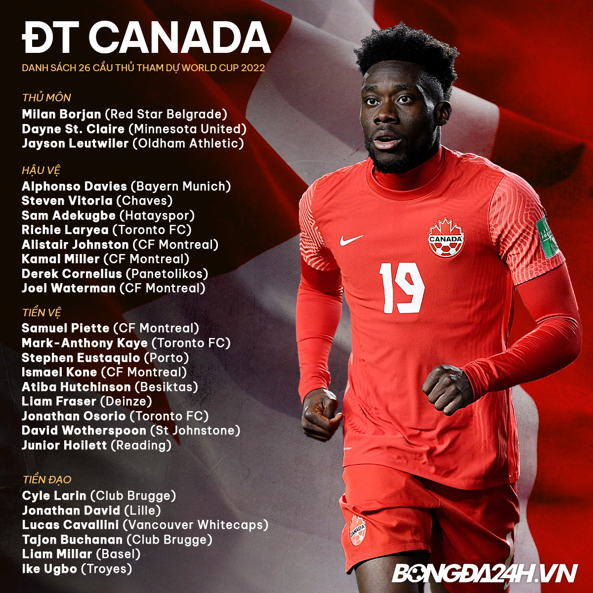 danh sach cau thu doi tuyen canada world cup 2022 danh sach cau thu doi tuyen canada world cup 2022