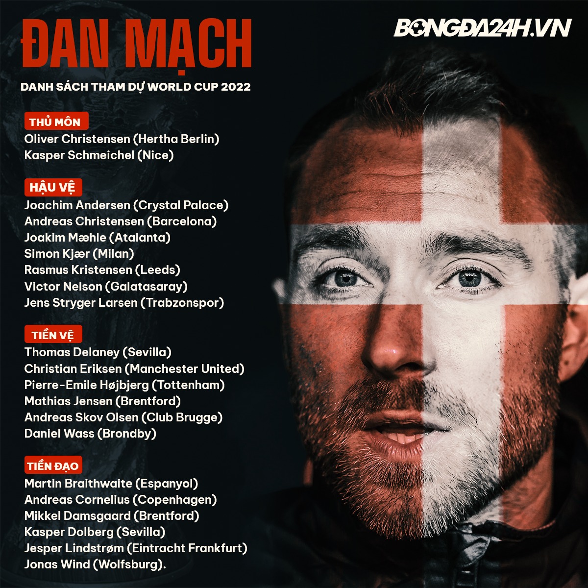 danh sach cau thu doi tuyen dan mach world cup 2022 danh sach cau thu doi tuyen dan mach world cup 2022