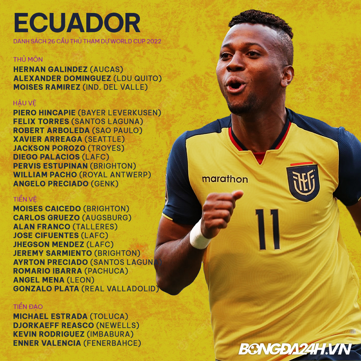 danh sach cau thu doi tuyen ecuador world cup 2022