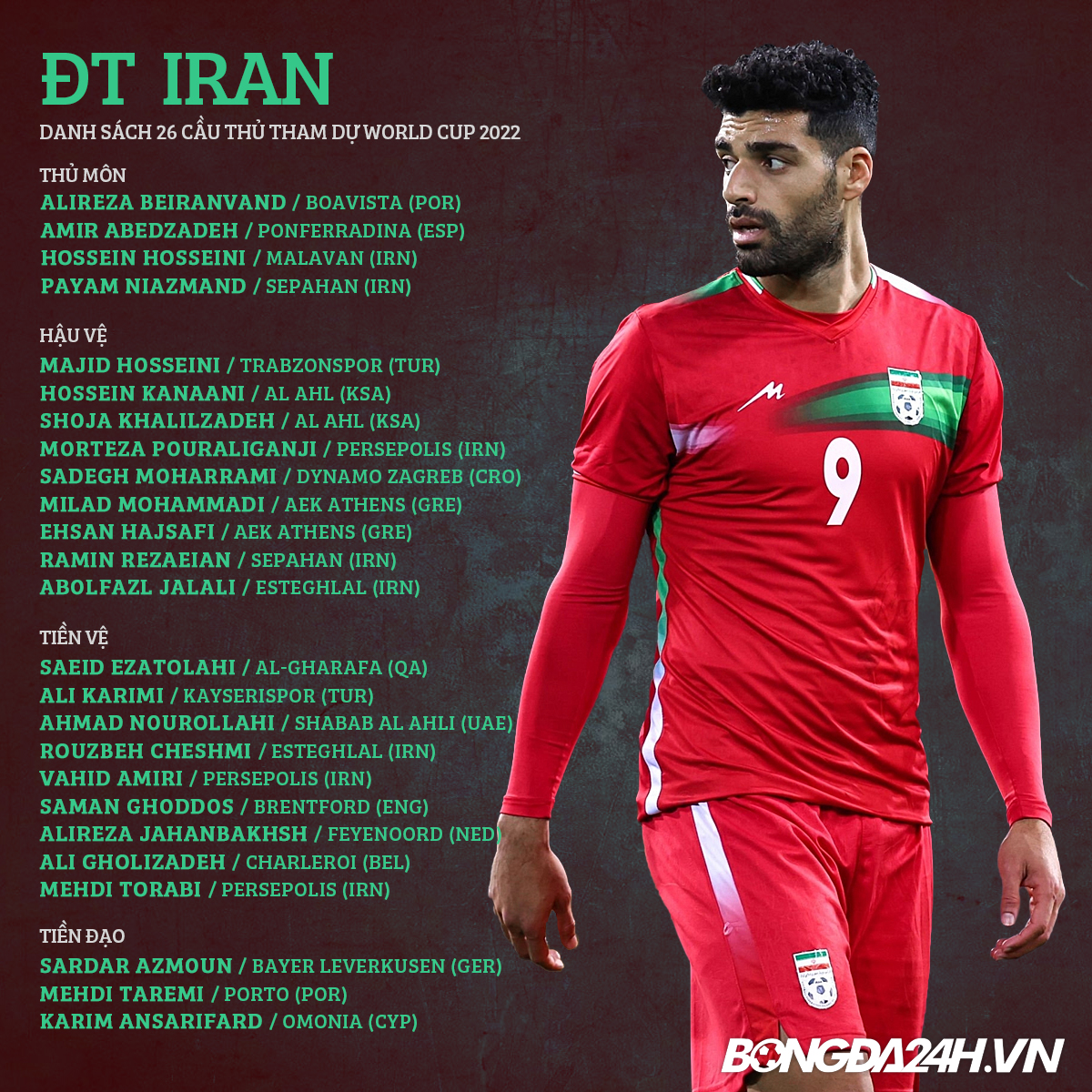 danh sach cau thu doi tuyen iran world cup 2022