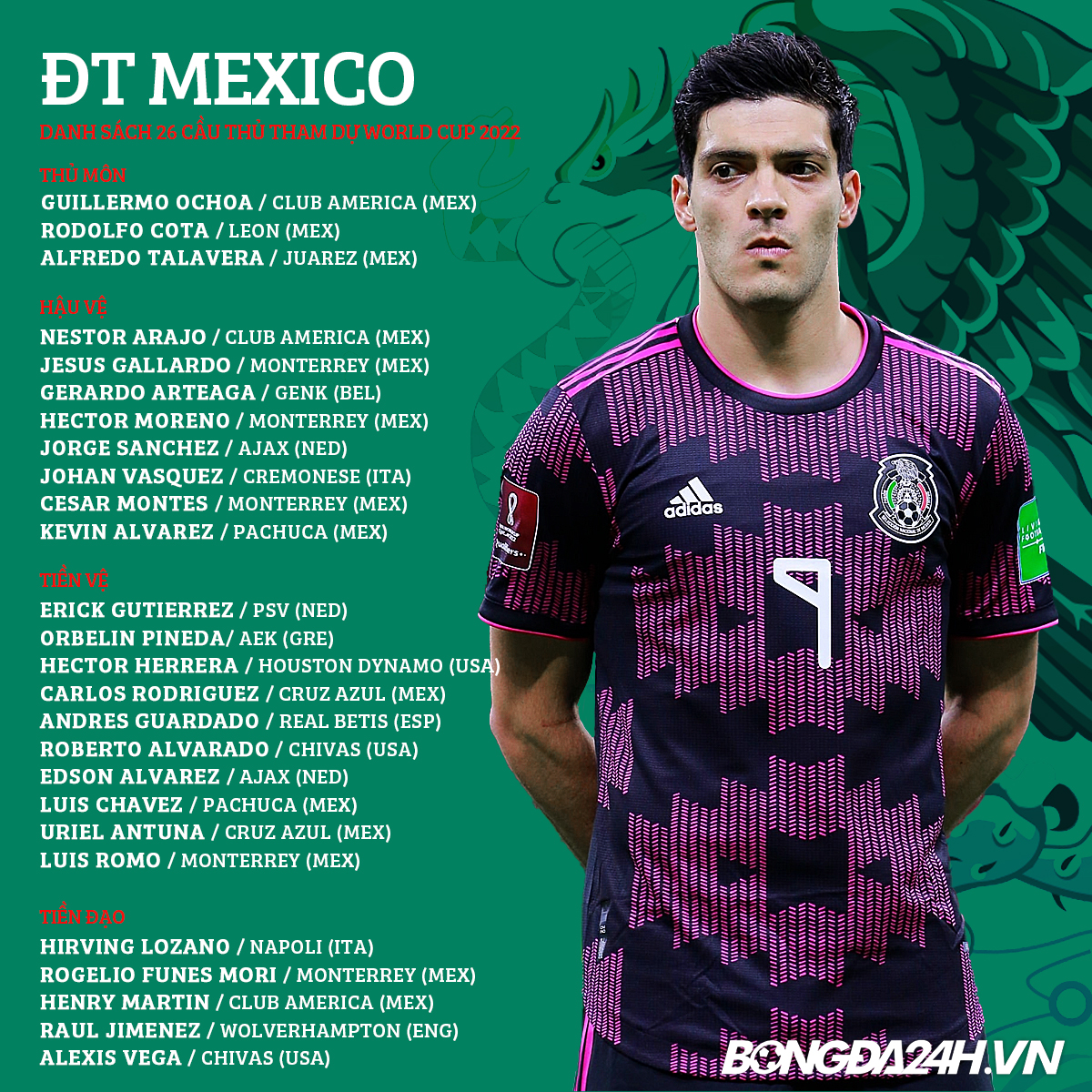 Danh sách đội hình tuyển Mexico, cầu thủ ĐTQG Mexico WC 2022