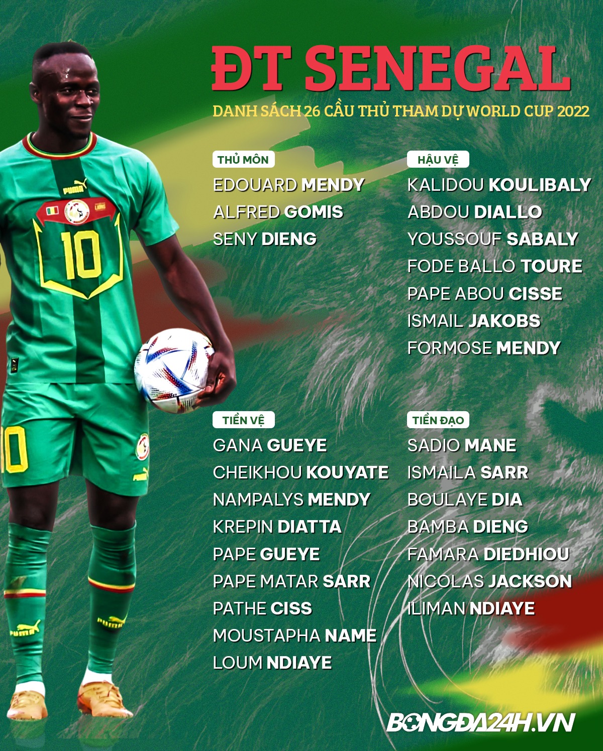 danh sach cau thu doi tuyen Senegal world cup 2022
