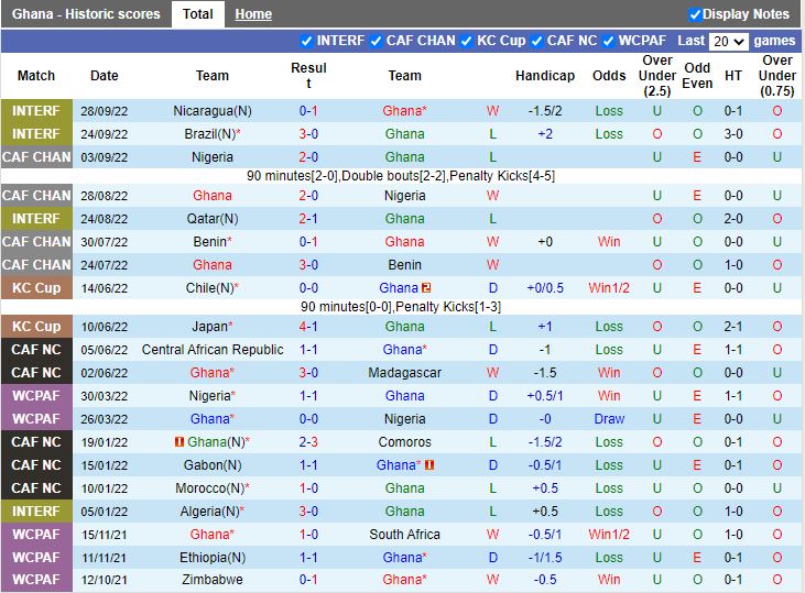 Nhận định Ghana vs Thụy Sĩ 17h00 ngày 1711 (Giao hữu quốc tế 2022) 2