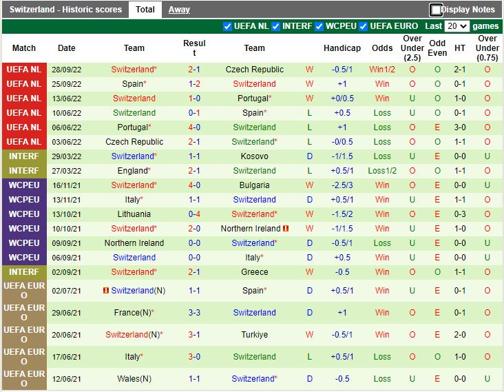 Nhận định Ghana vs Thụy Sĩ 17h00 ngày 1711 (Giao hữu quốc tế 2022) 3