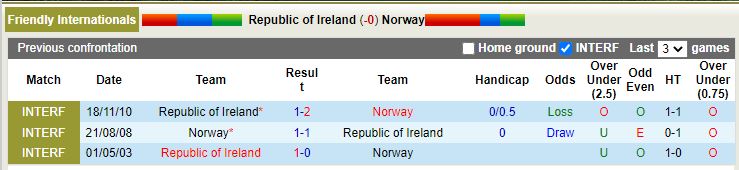 Nhận định Ireland vs Na Uy 2h45 ngày 1811 (Giao hữu quốc tế 2022) 2