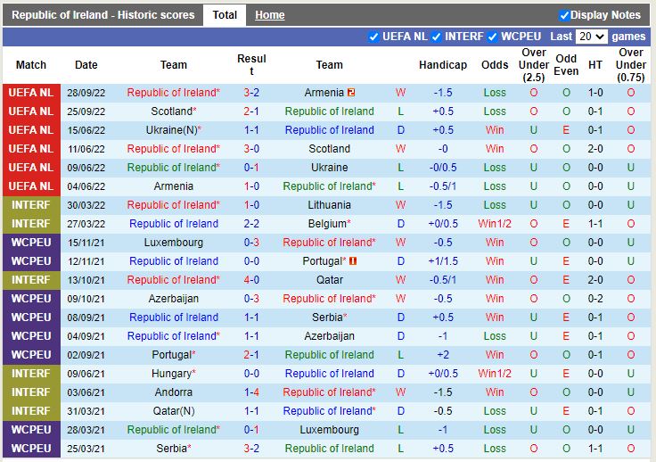Nhận định Ireland vs Na Uy 2h45 ngày 1811 (Giao hữu quốc tế 2022) 3