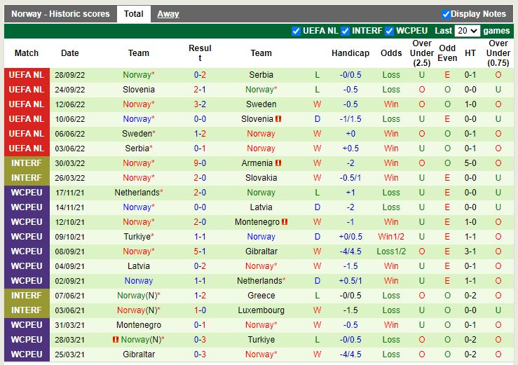 Nhận định Ireland vs Na Uy 2h45 ngày 1811 (Giao hữu quốc tế 2022) 4
