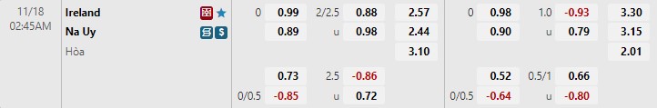 Nhận định Ireland vs Na Uy 2h45 ngày 1811 (Giao hữu quốc tế 2022) 1
