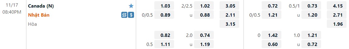 Nhận định Nhật Bản vs Canada 20h40 ngày 1711 (Giao hữu quốc tế 2022) 1
