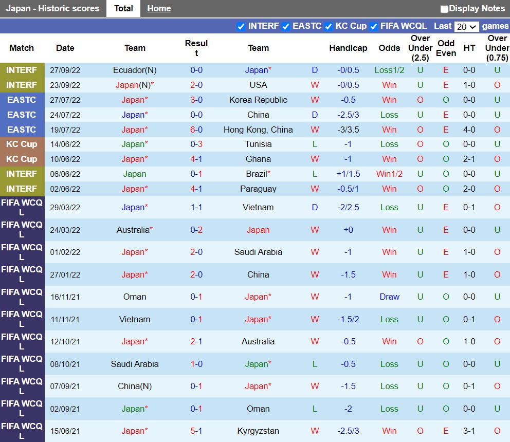 Nhận định Nhật Bản vs Canada 20h40 ngày 1711 (Giao hữu quốc tế 2022) 3