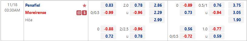 Nhận định Penafiel vs Moreirense 3h30 ngày 1811 (Cúp Liên đoàn Bồ Đào Nha 202223) 1