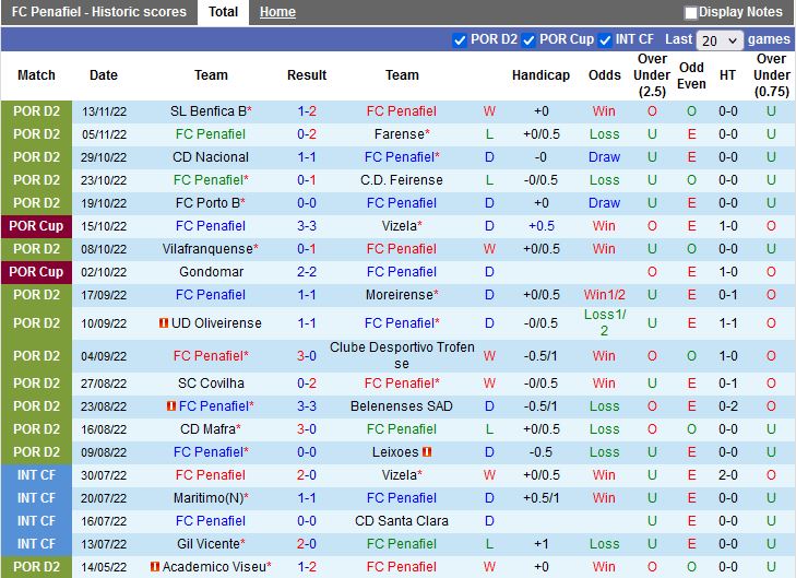Nhận định Penafiel vs Moreirense 3h30 ngày 1811 (Cúp Liên đoàn Bồ Đào Nha 202223) 3