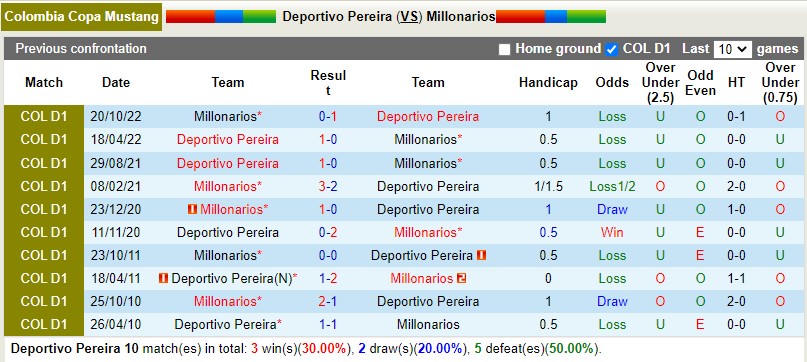 Nhận định Pereira vs Millonarios 4h00 ngày 1711 (VĐQG Colombia 2022) 2