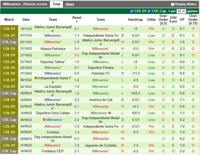 Nhận định Pereira vs Millonarios 4h00 ngày 1711 (VĐQG Colombia 2022) 4