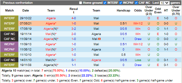 Nhận định Algeria vs Mali (3h30 ngày 1711, Giao hữu quốc tế) 2