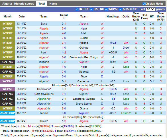 Nhận định Algeria vs Mali (3h30 ngày 1711, Giao hữu quốc tế) 3