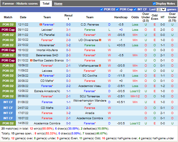 Nhận định Atletico Junior vs Santa Fe 4h00 ngày 1711 (VĐQG Colombia 2022) 3