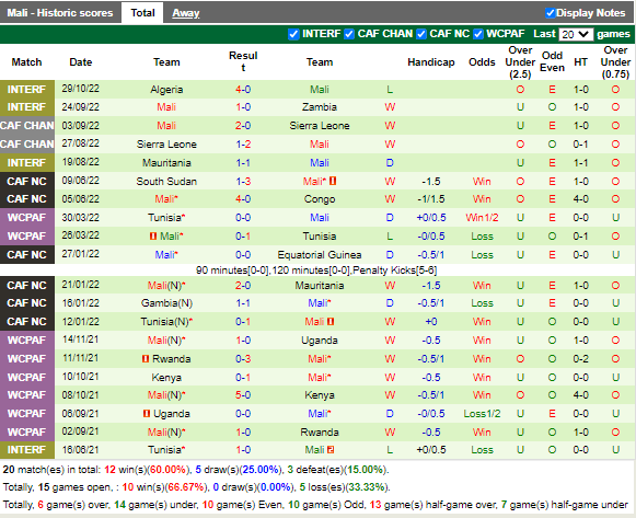 Nhận định Algeria vs Mali (3h30 ngày 1711, Giao hữu quốc tế) 4