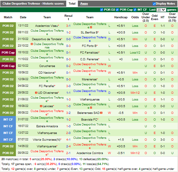 Nhận định Atletico Junior vs Santa Fe 4h00 ngày 1711 (VĐQG Colombia 2022) 4