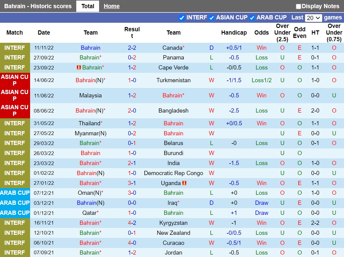Nhận định Bahrain vs Serbia 22h30 ngày 1811 (Giao hữu quốc tế 2022) 2